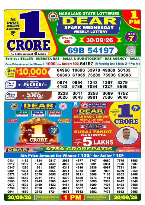 Everest Result Today Dear Lottery Chart