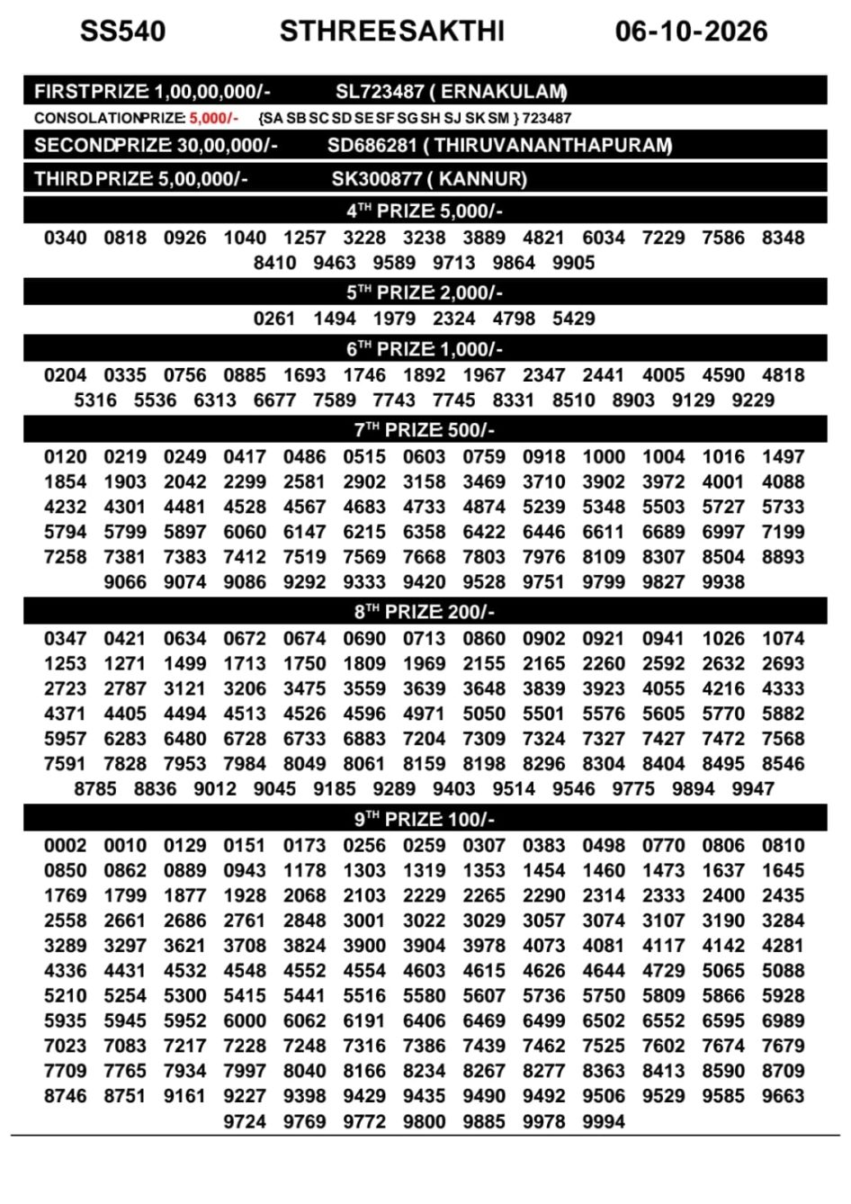 Everest Result Today Dear Lottery Chart