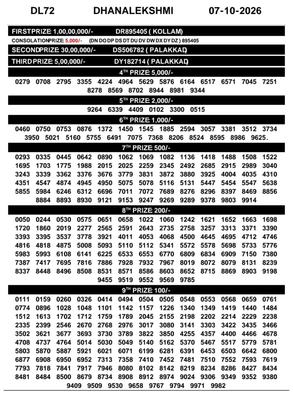 Everest Result Today Dear Lottery Chart