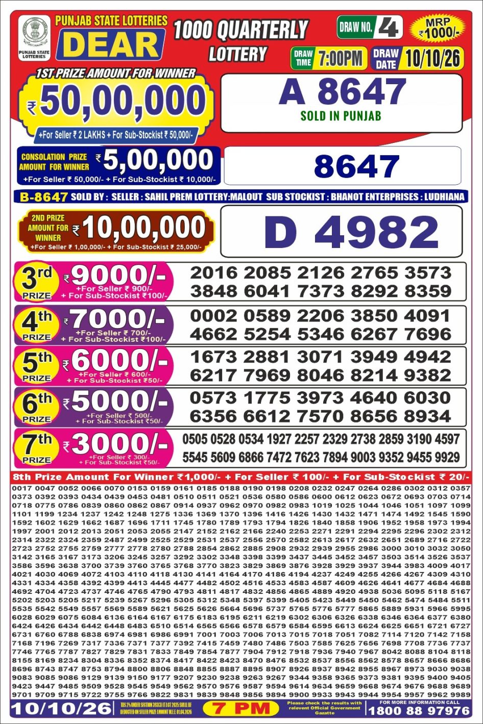 Punjab State 1000 Lottery Result 10.10.26 Everest Result Today Dear Lottery Chart