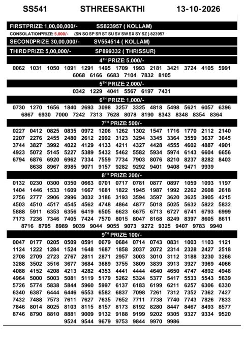 Everest Result Today Dear Lottery Chart