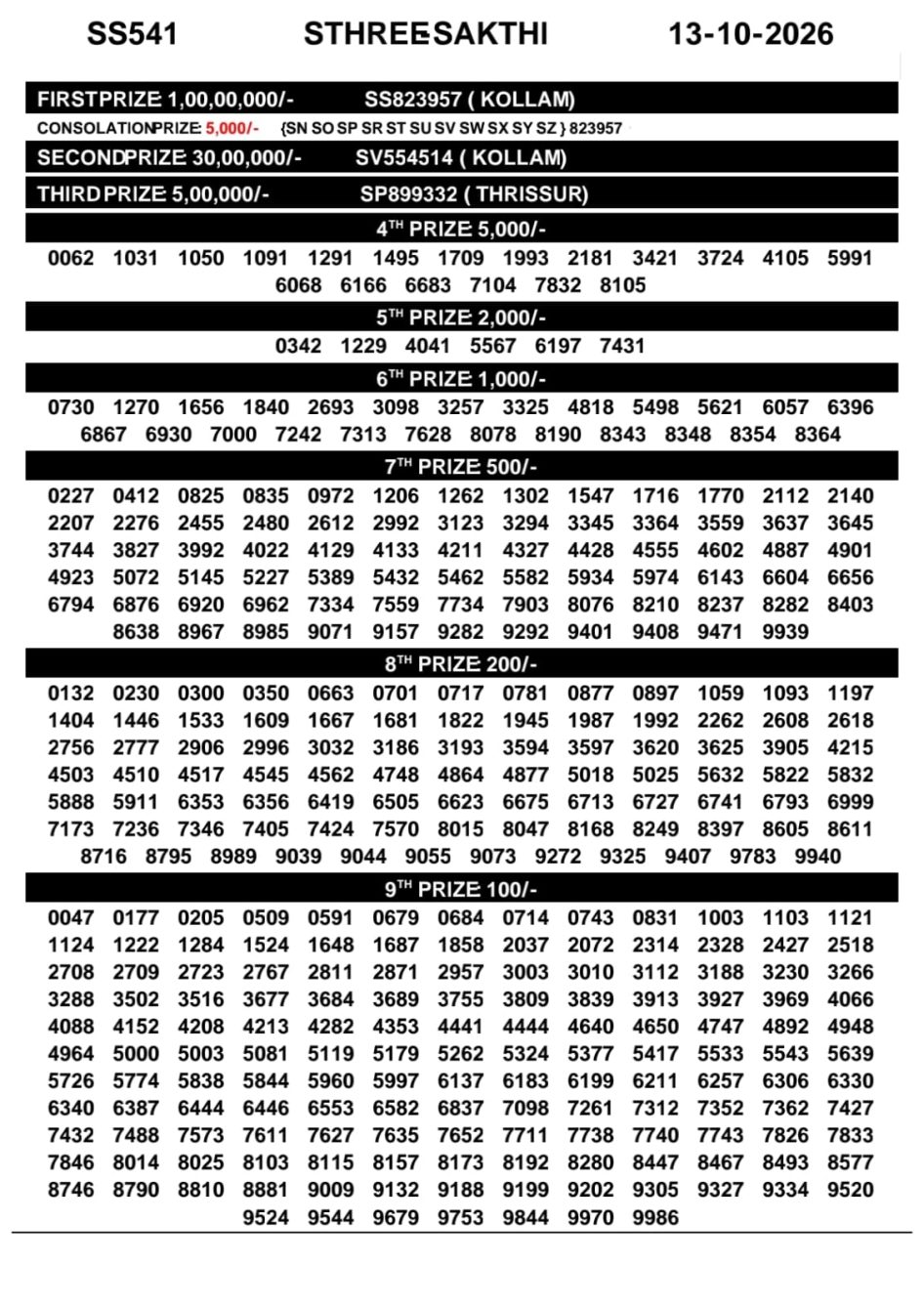 Everest Result Today Dear Lottery Chart