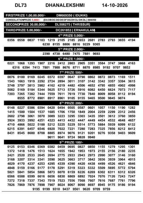Everest Result Today Dear Lottery Chart