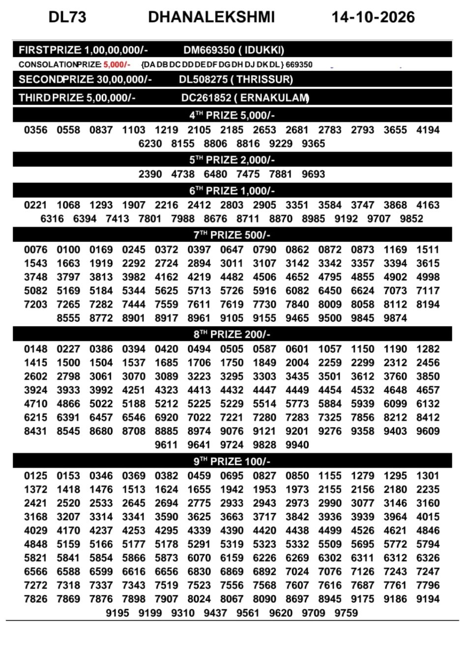 Everest Result Today Dear Lottery Chart