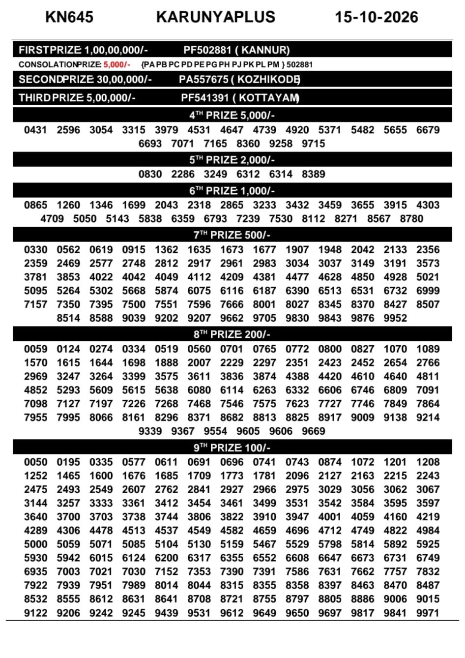 Everest Result Today Dear Lottery Chart