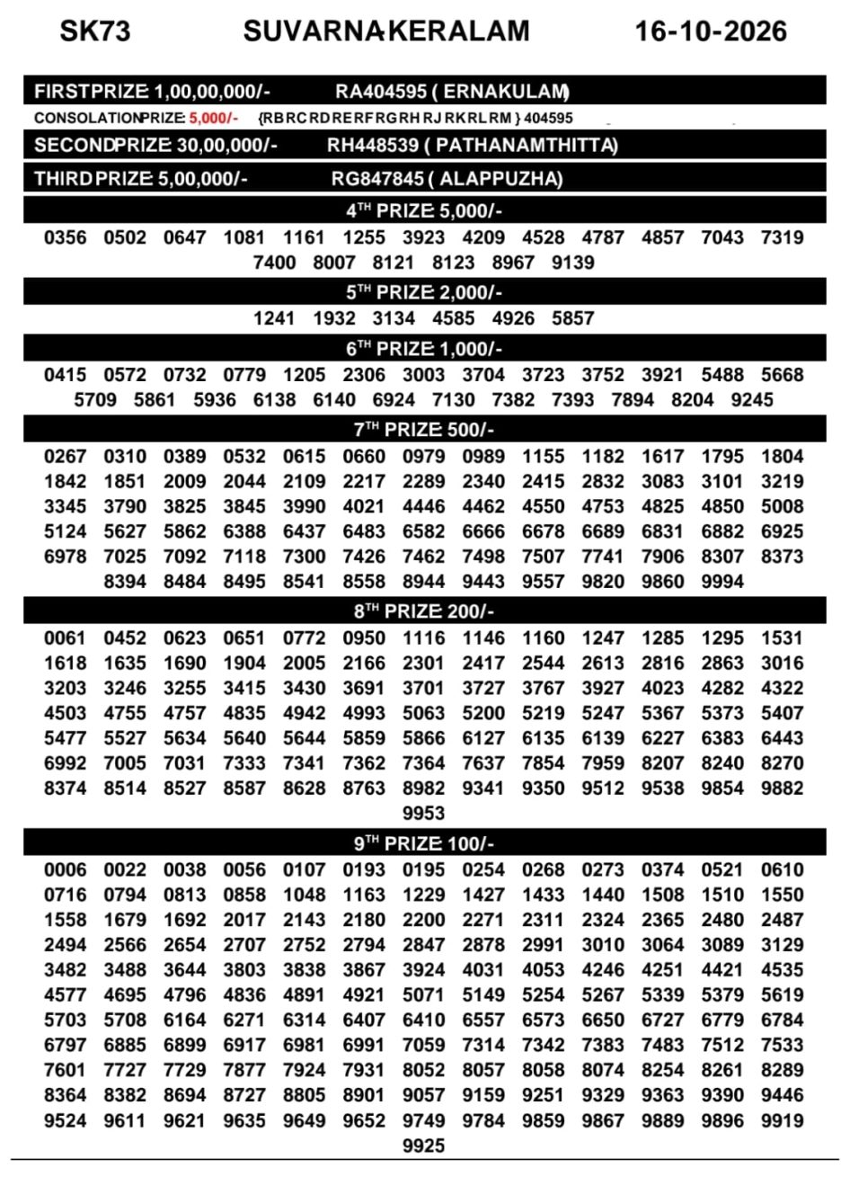 Everest Result Today Dear Lottery Chart