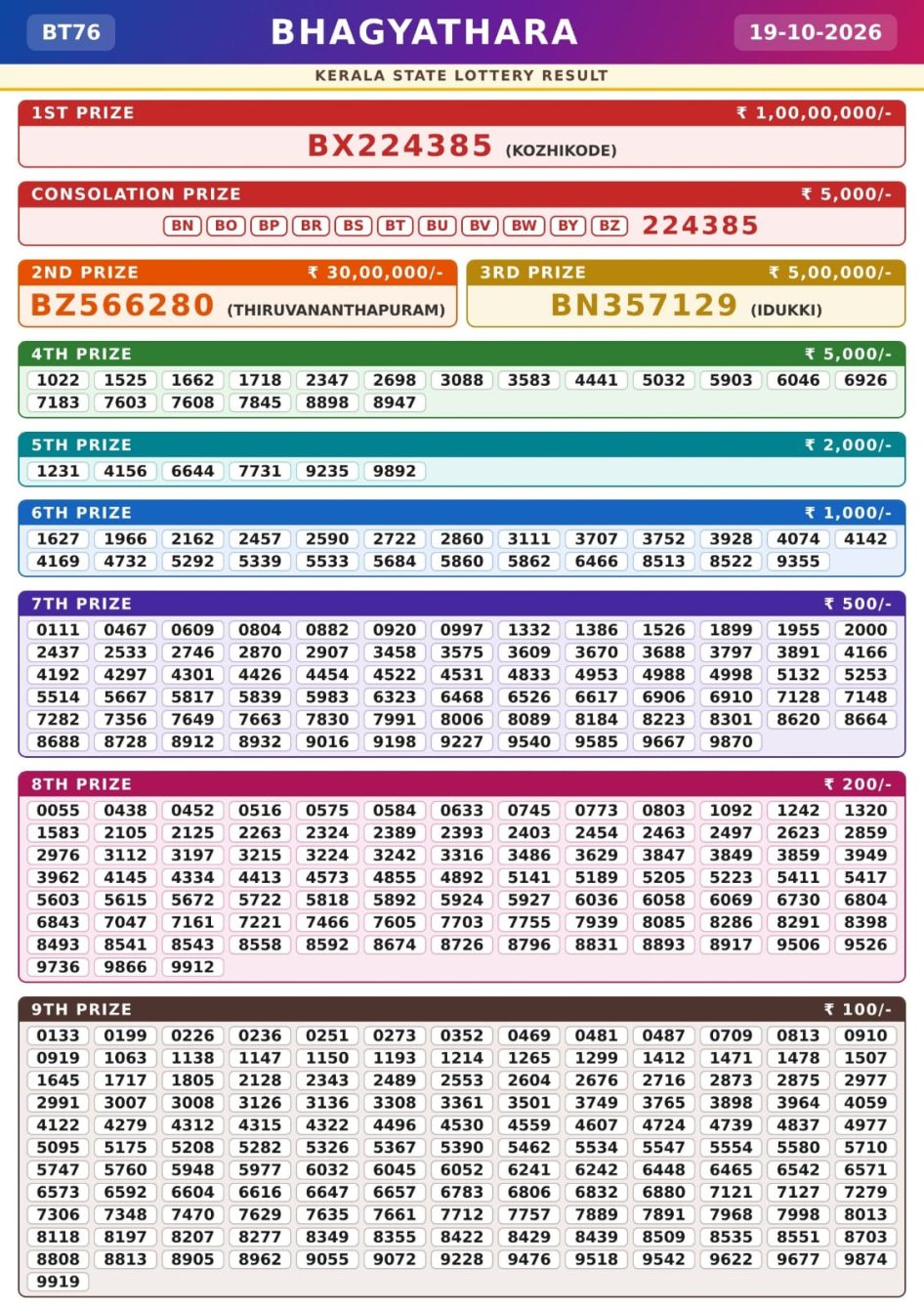 Everest Result Today Dear Lottery Chart
