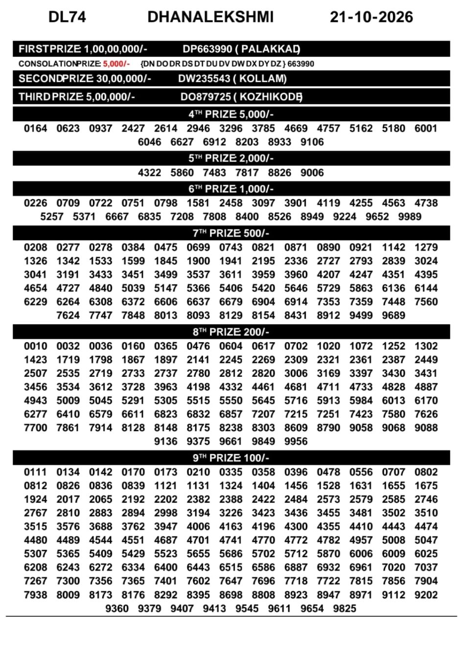 Everest Result Today Dear Lottery Chart