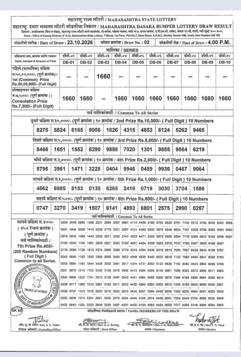 Maharashtra Dasara Bumper Lottery Result 23.10.26 Everest Result Today Dear Lottery Chart