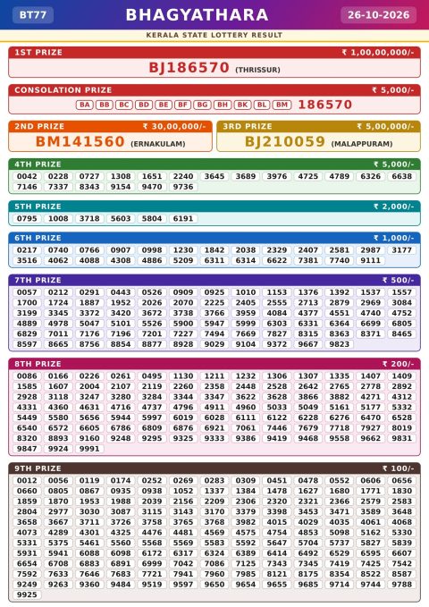Bhagyathara BT-77 Kerala Lottery Result Today 26.10.26 Everest Result Today Dear Lottery Chart