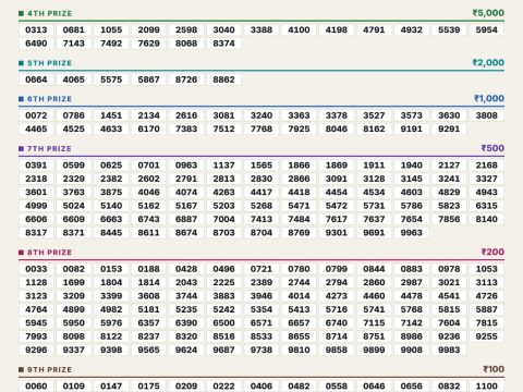 Everest Result Today Dear Lottery Chart