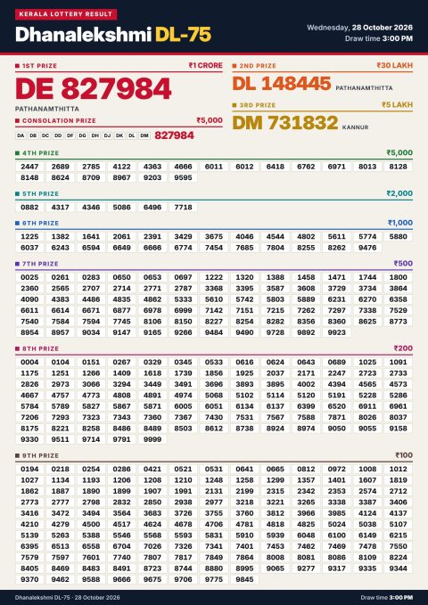 Everest Result Today Dear Lottery Chart