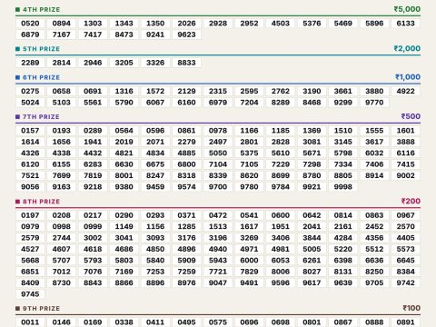 Everest Result Today Dear Lottery Chart