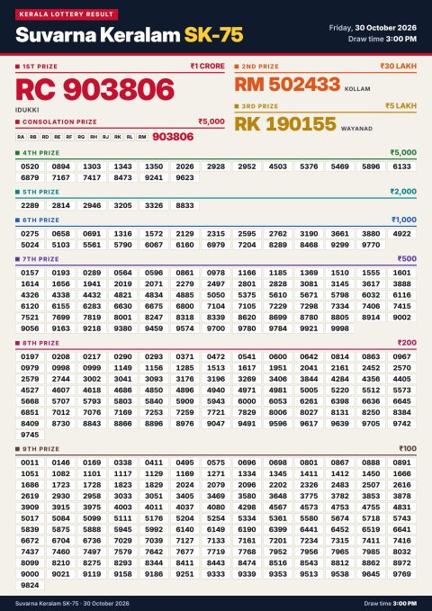 Everest Result Today Dear Lottery Chart