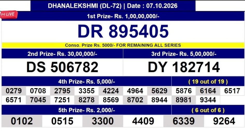 Everest Result Today Dear Lottery Chart