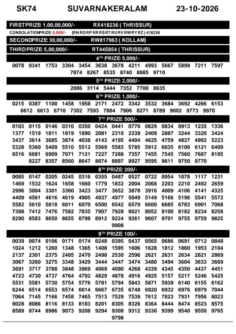 Suvarna Keralam SK-74 Kerala Lottery Result Today 23.10.26 Everest Result Today Dear Lottery Chart