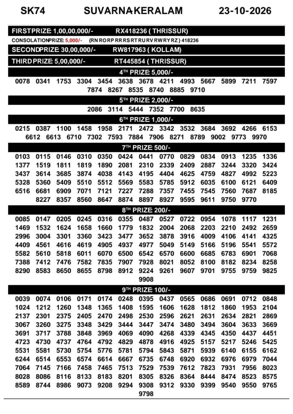 Everest Result Today Dear Lottery Chart