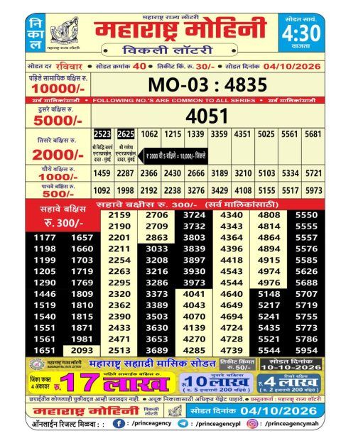 Everest Result Today Dear Lottery Chart