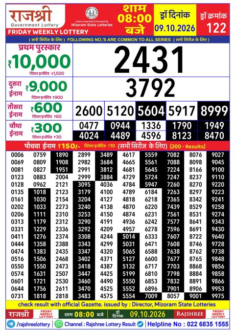 Everest Result Today Dear Lottery Chart