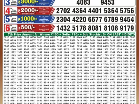 Punjab State Dear 50 Lottery Result 6:30pm 10.10.26 Everest Result Today Dear Lottery Chart
