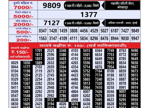 Everest Result Today Dear Lottery Chart